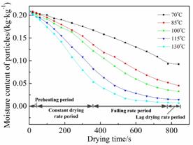 说明:F:\raybey雷竞技\科研\论文\SCI\烟丝干燥-实验\Energy and Fuels\R1-20190108\Revised figures\Figure 5.jpg